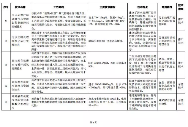 污水處理設備__全康環(huán)保QKEP