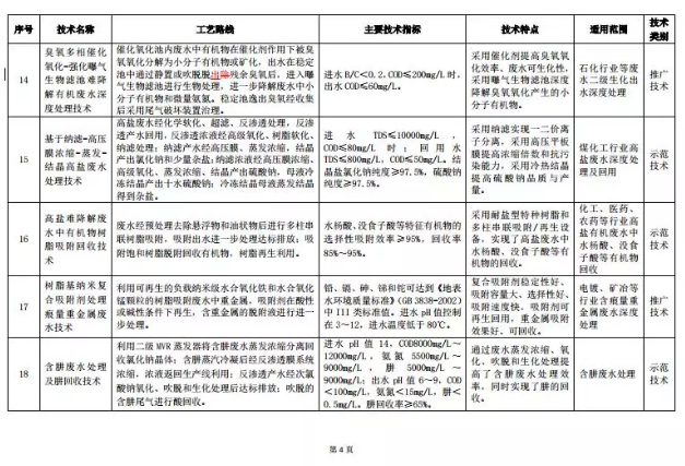 污水處理設備__全康環(huán)保QKEP