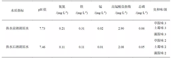 污水處理設備__全康環(huán)保QKEP