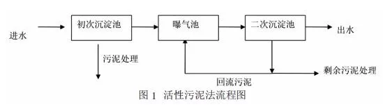 污水處理設備__全康環(huán)保QKEP