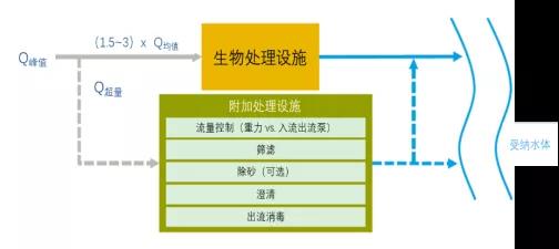 污水處理設(shè)備__全康環(huán)保QKEP