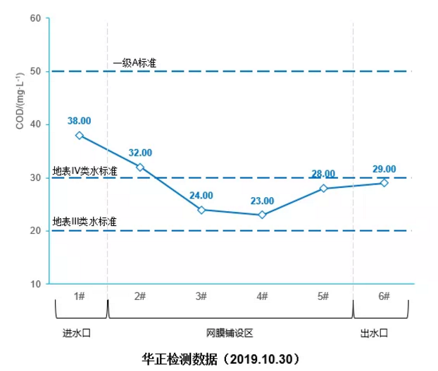 污水處理設(shè)備__全康環(huán)保QKEP