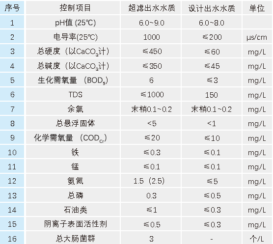 污水處理設(shè)備__全康環(huán)保QKEP