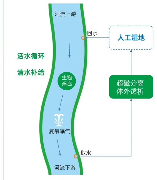 污水處理設備__全康環(huán)保QKEP