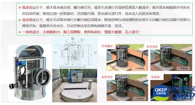 污水處理設備__全康環(huán)保QKEP