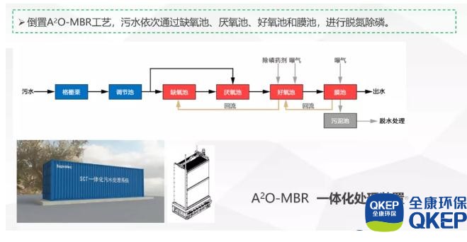 污水處理設備__全康環(huán)保QKEP