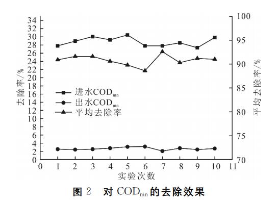 污水處理設備__全康環(huán)保QKEP