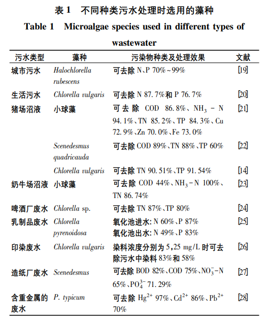 污水處理設備__全康環(huán)保QKEP