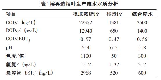 污水處理設(shè)備__全康環(huán)保QKEP