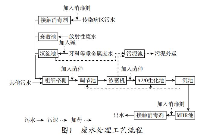 污水處理設(shè)備__全康環(huán)保QKEP