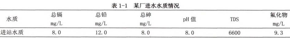 污水處理設(shè)備__全康環(huán)保QKEP