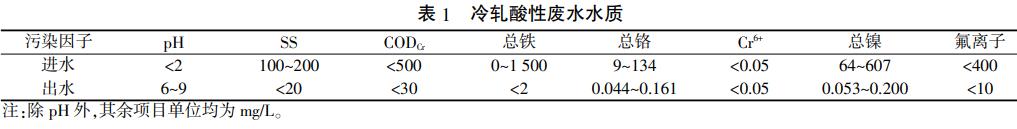 污水處理設(shè)備__全康環(huán)保QKEP