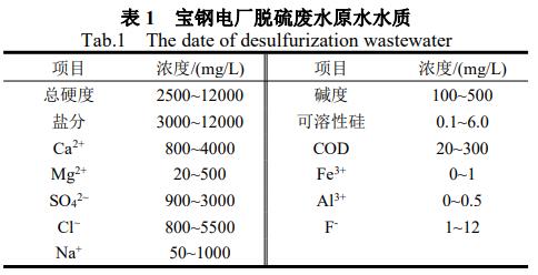 污水處理設(shè)備__全康環(huán)保QKEP