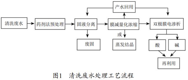 污水處理設(shè)備__全康環(huán)保QKEP