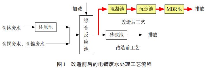 污水處理設(shè)備__全康環(huán)保QKEP