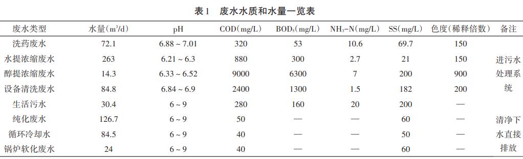 污水處理設(shè)備__全康環(huán)保QKEP