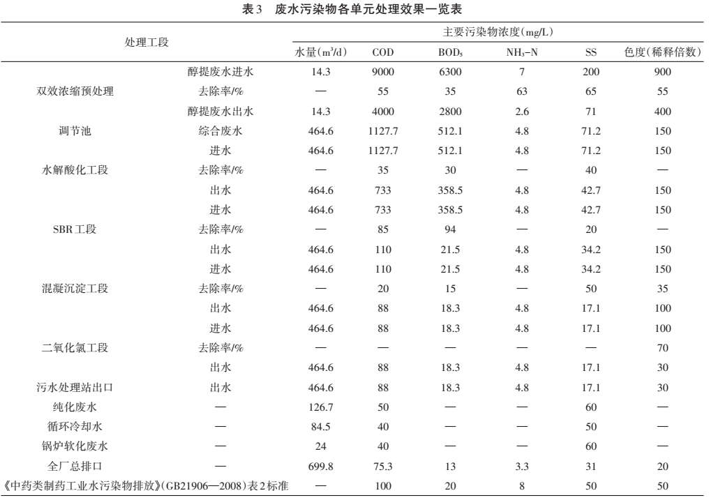 污水處理設(shè)備__全康環(huán)保QKEP