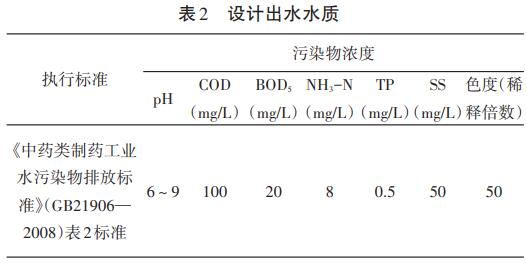 污水處理設(shè)備__全康環(huán)保QKEP