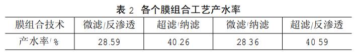 污水處理設備__全康環(huán)保QKEP