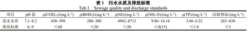 污水處理設(shè)備__全康環(huán)保QKEP