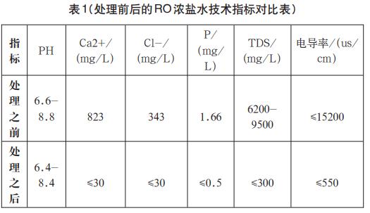 污水處理設(shè)備__全康環(huán)保QKEP