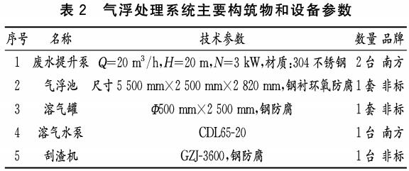 污水處理設(shè)備__全康環(huán)保QKEP