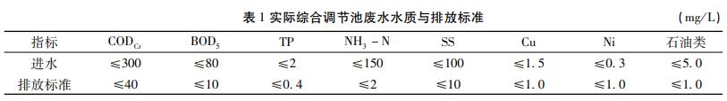 污水處理設(shè)備__全康環(huán)保QKEP