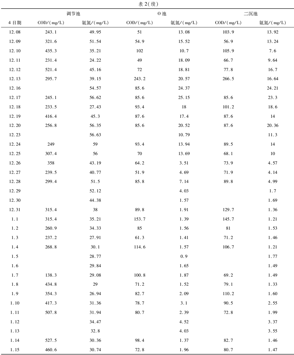 污水處理設備__全康環(huán)保QKEP