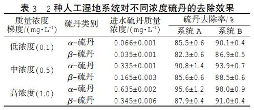 污水處理設備__全康環(huán)保QKEP