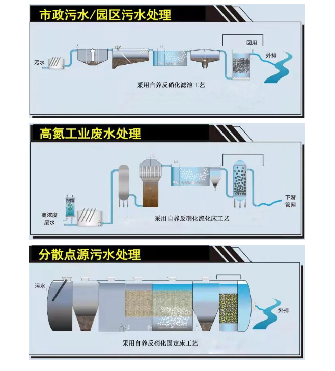 污水處理設備__全康環(huán)保QKEP