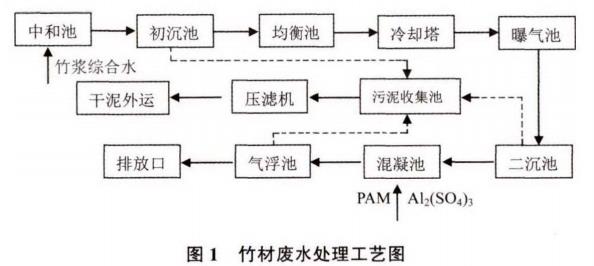 污水處理設備__全康環(huán)保QKEP