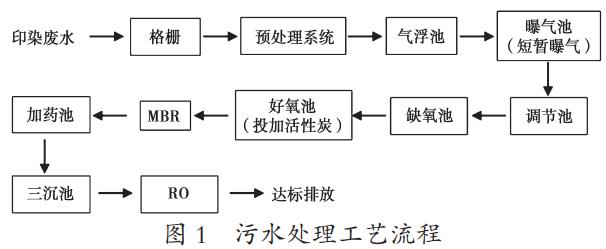 污水處理設(shè)備__全康環(huán)保QKEP