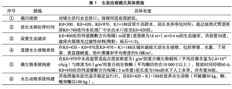 污水處理設備__全康環(huán)保QKEP