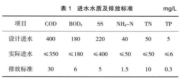 污水處理設備__全康環(huán)保QKEP