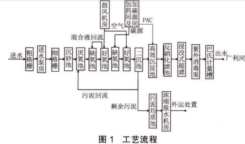 污水處理設備__全康環(huán)保QKEP