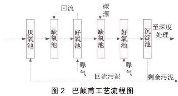 污水處理設備__全康環(huán)保QKEP