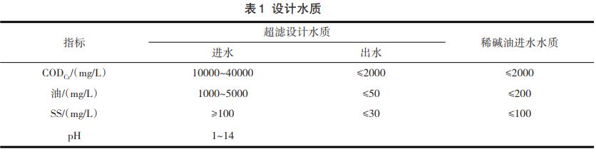 污水處理設(shè)備__全康環(huán)保QKEP