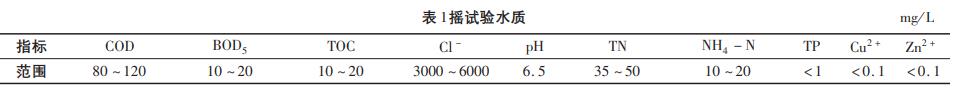 污水處理設備__全康環(huán)保QKEP