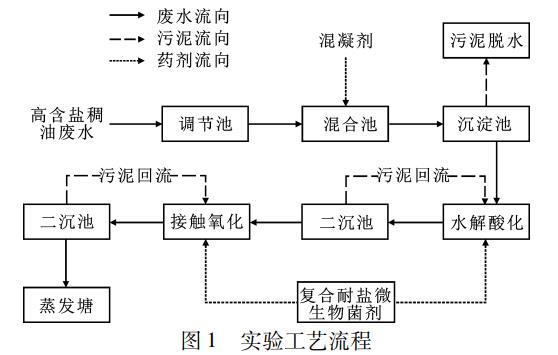 污水處理設(shè)備__全康環(huán)保QKEP