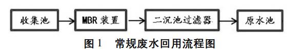 污水處理設(shè)備__全康環(huán)保QKEP