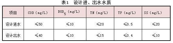 污水處理設(shè)備__全康環(huán)保QKEP