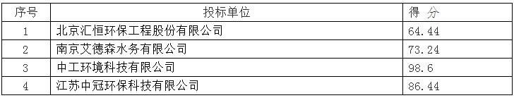 污水處理設(shè)備__全康環(huán)保QKEP