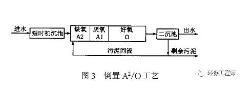 污水處理設備__全康環(huán)保QKEP