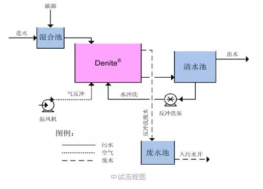 污水處理設(shè)備__全康環(huán)保QKEP