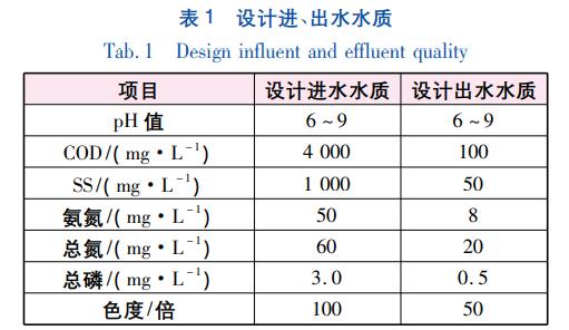 污水處理設備__全康環(huán)保QKEP