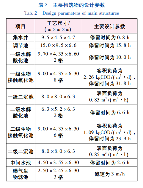 污水處理設備__全康環(huán)保QKEP