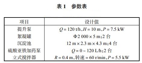 污水處理設備__全康環(huán)保QKEP