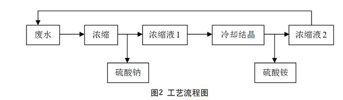 污水處理設(shè)備__全康環(huán)保QKEP