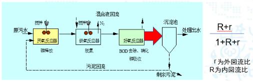 污水處理設備__全康環(huán)保QKEP