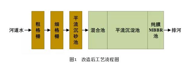 污水處理設(shè)備__全康環(huán)保QKEP